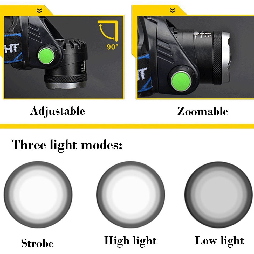 Rechargeable Sensor Head light FHL02