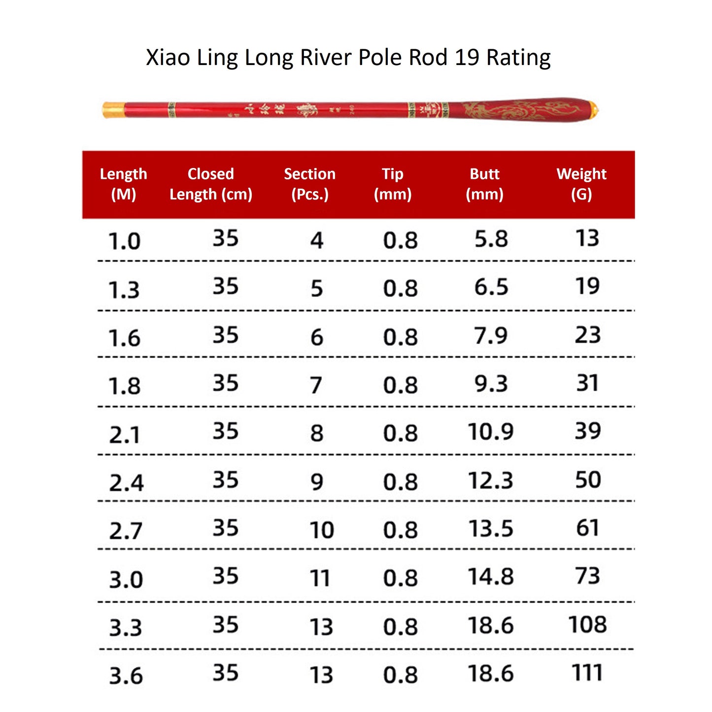 Xiao Ling Long River Pole Rod 19 Rating PR001