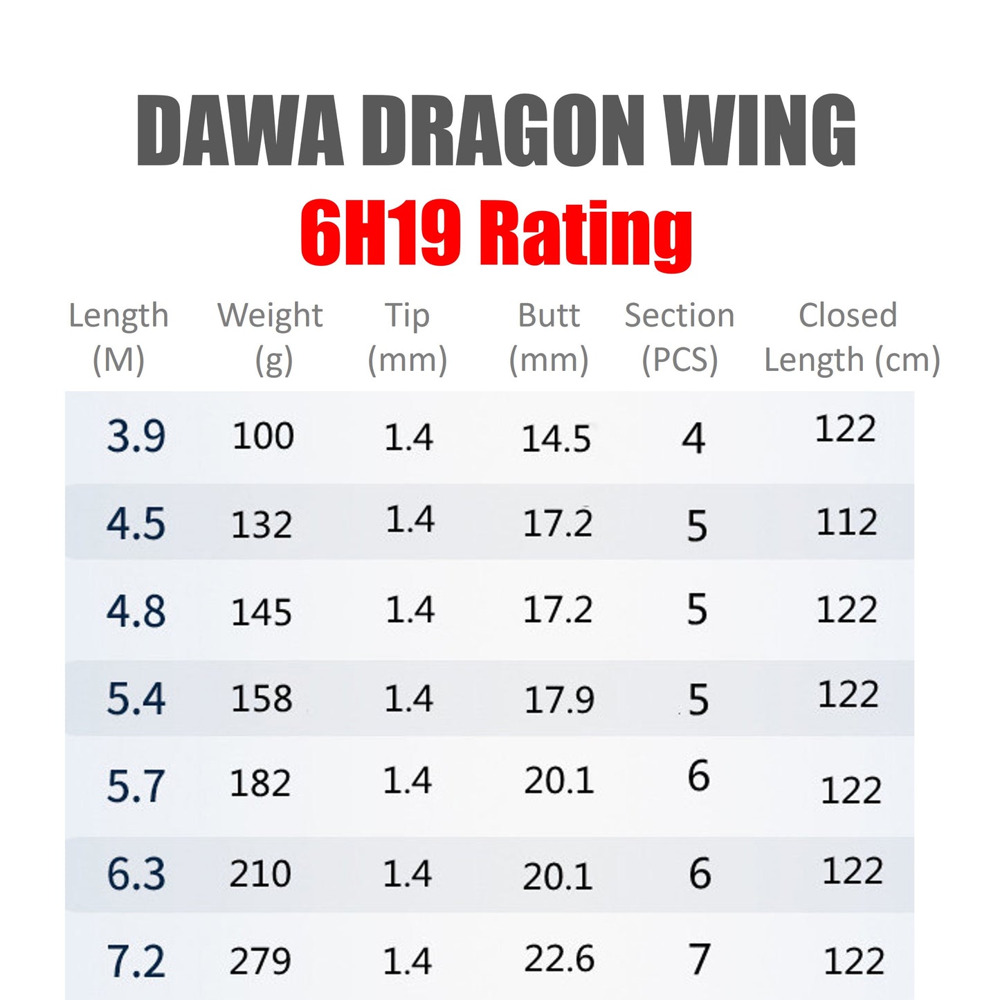 DAWA Dragon Wing Pole Rod 6H19 Rating PR020