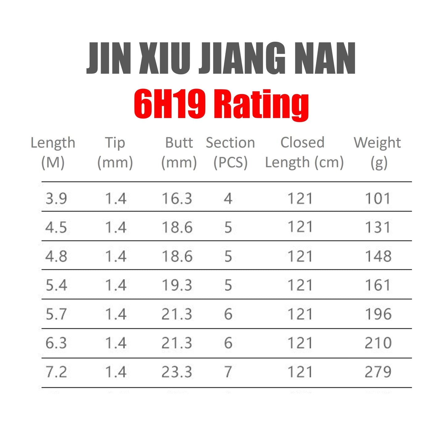 Jin Xiu Jiang Nan Pole Rod 6H19 Rating PR018