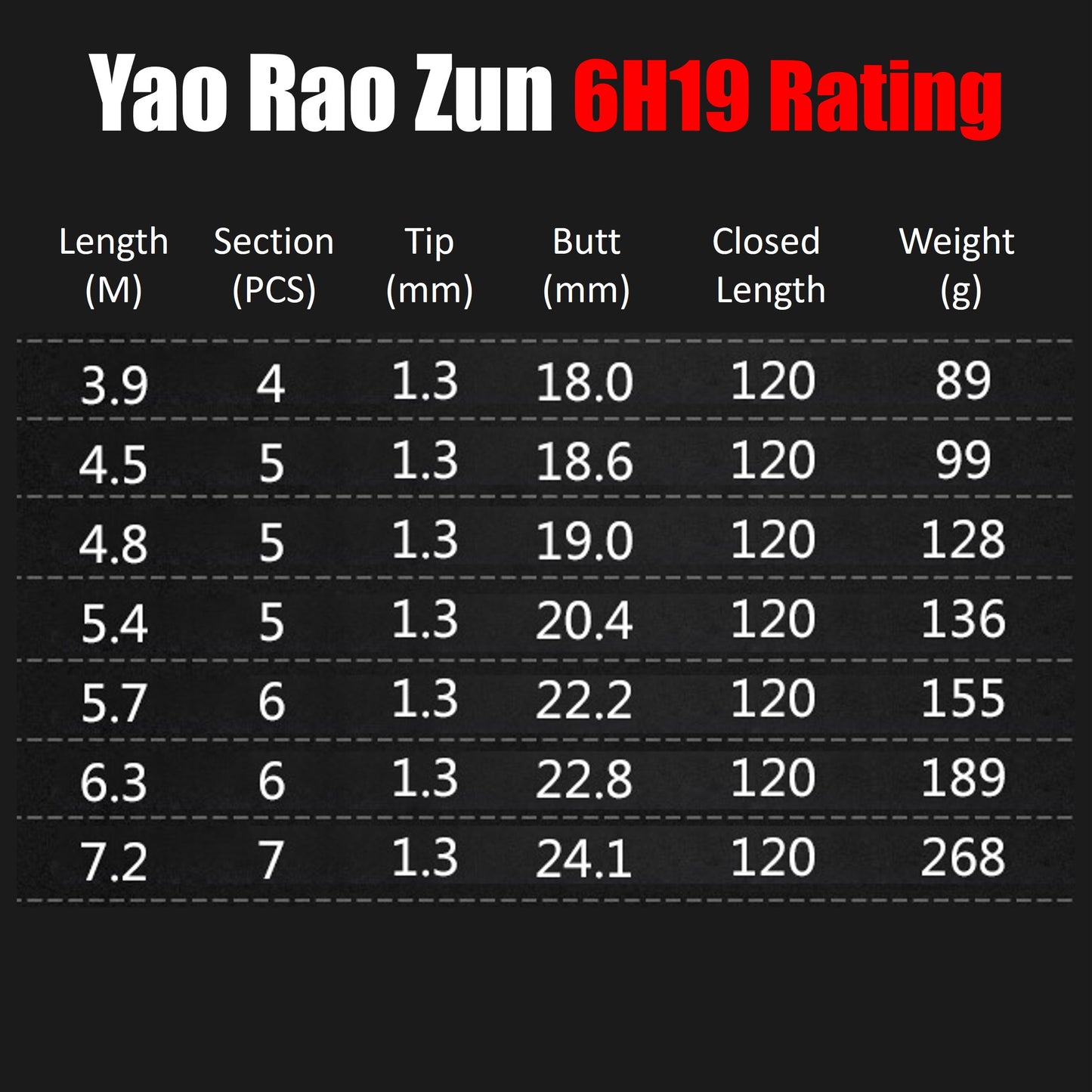 Yao Rao Zun Pole Rod 6H19 Rating PR002