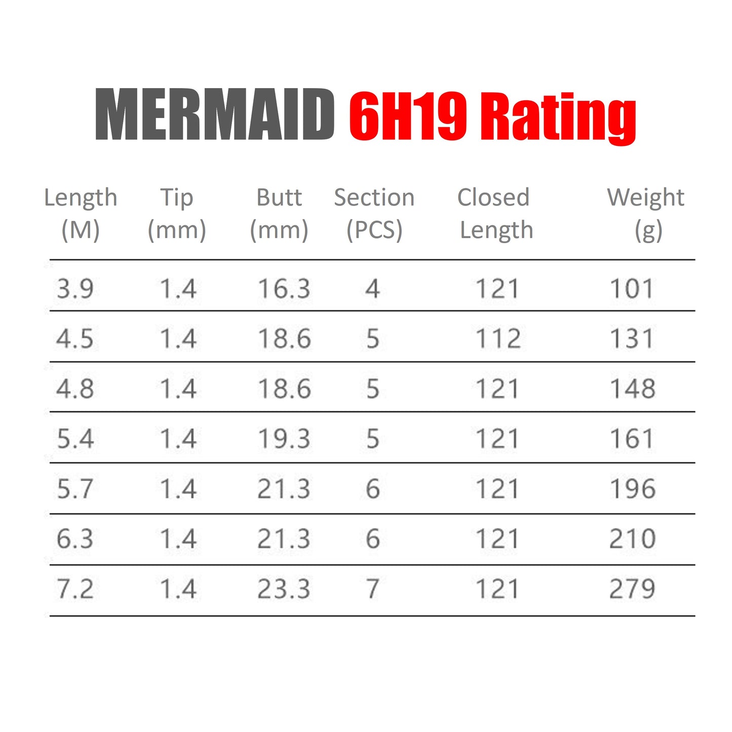LianSheng Mermaid Pole Rod 6H19 Rating PR003