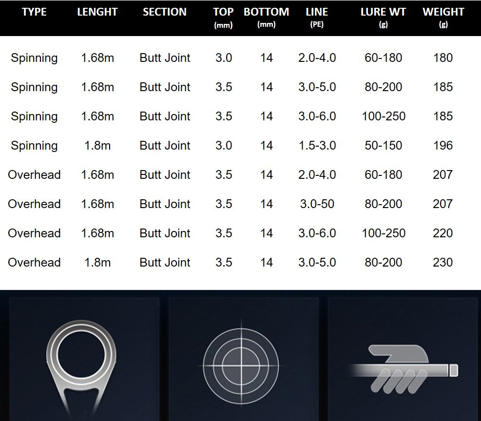 Tenacity offshore fishing rod