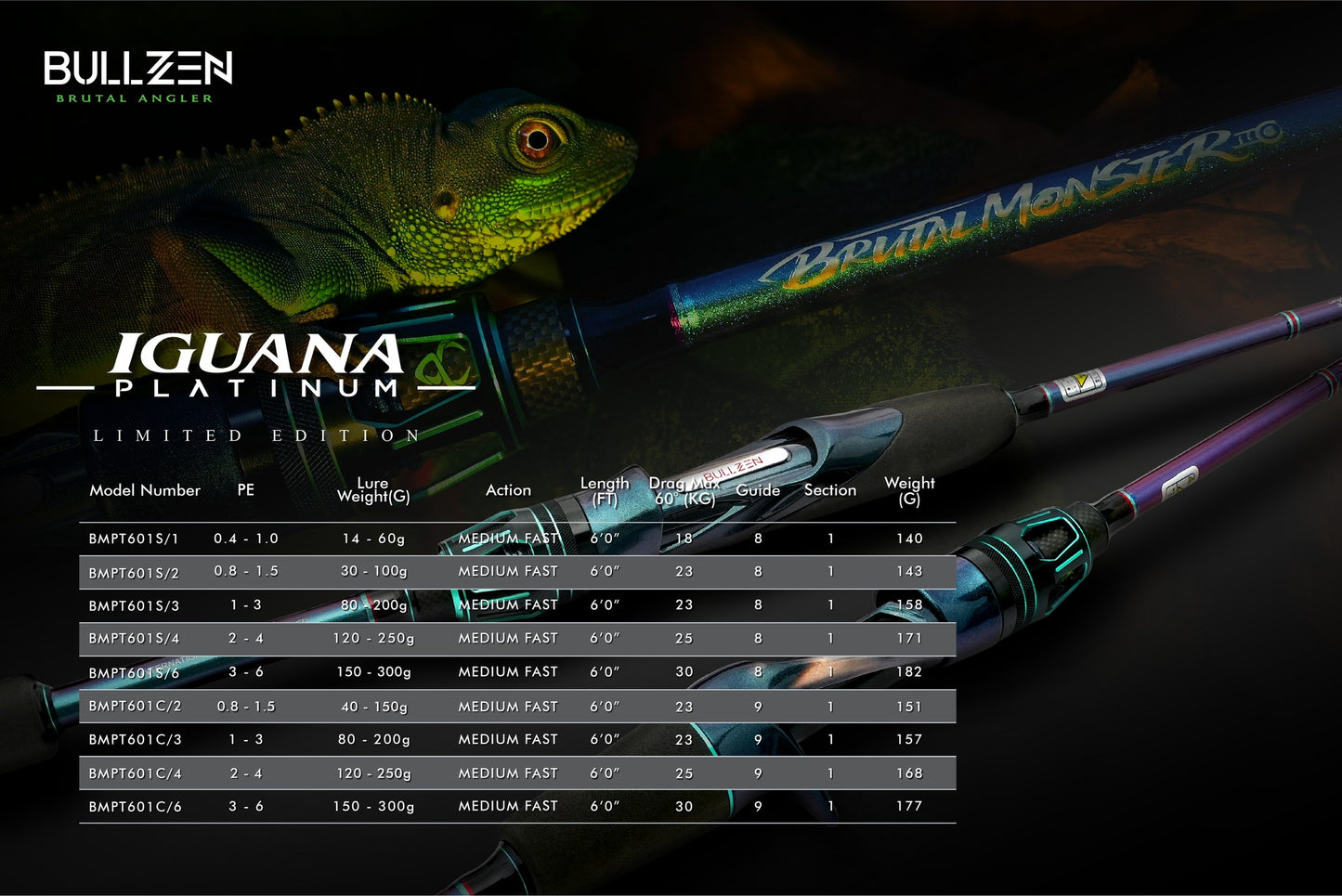 Brutal Monster Iguana Platinum Jigging Rod 6'