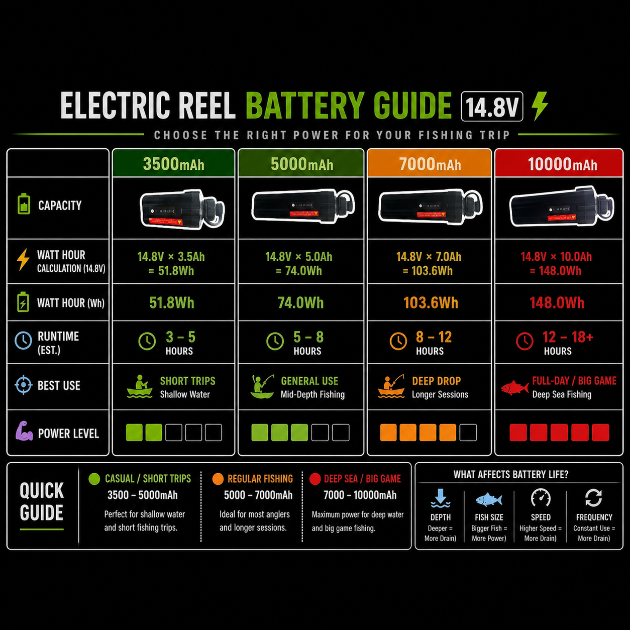 Electric Reel Battery