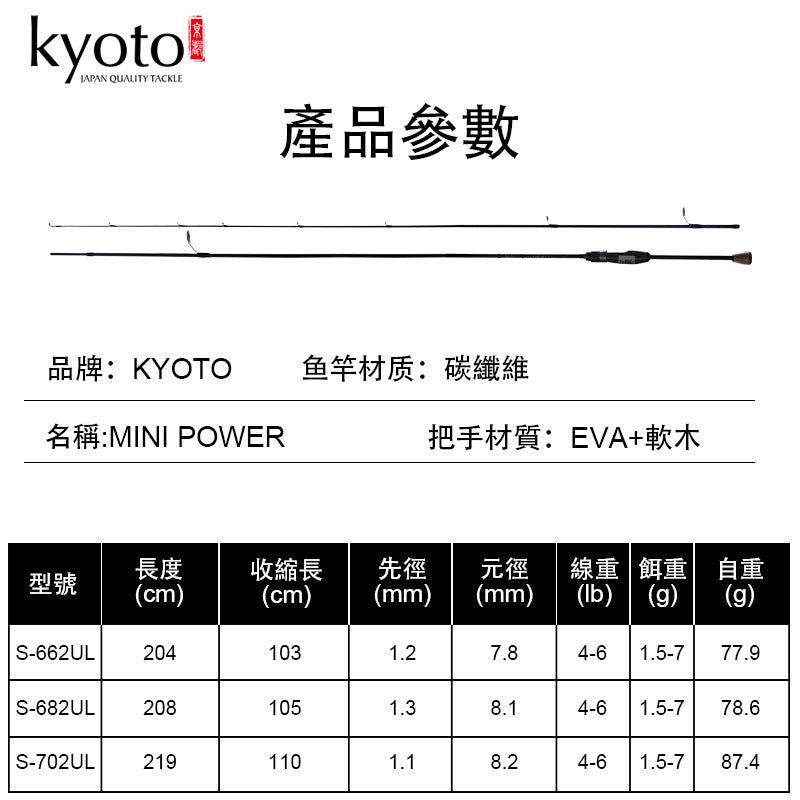 Kyoto Mini Power UL Rod
