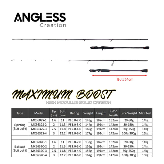 Angless Maximum Boost Light Jigging Rod (Butt Joint)