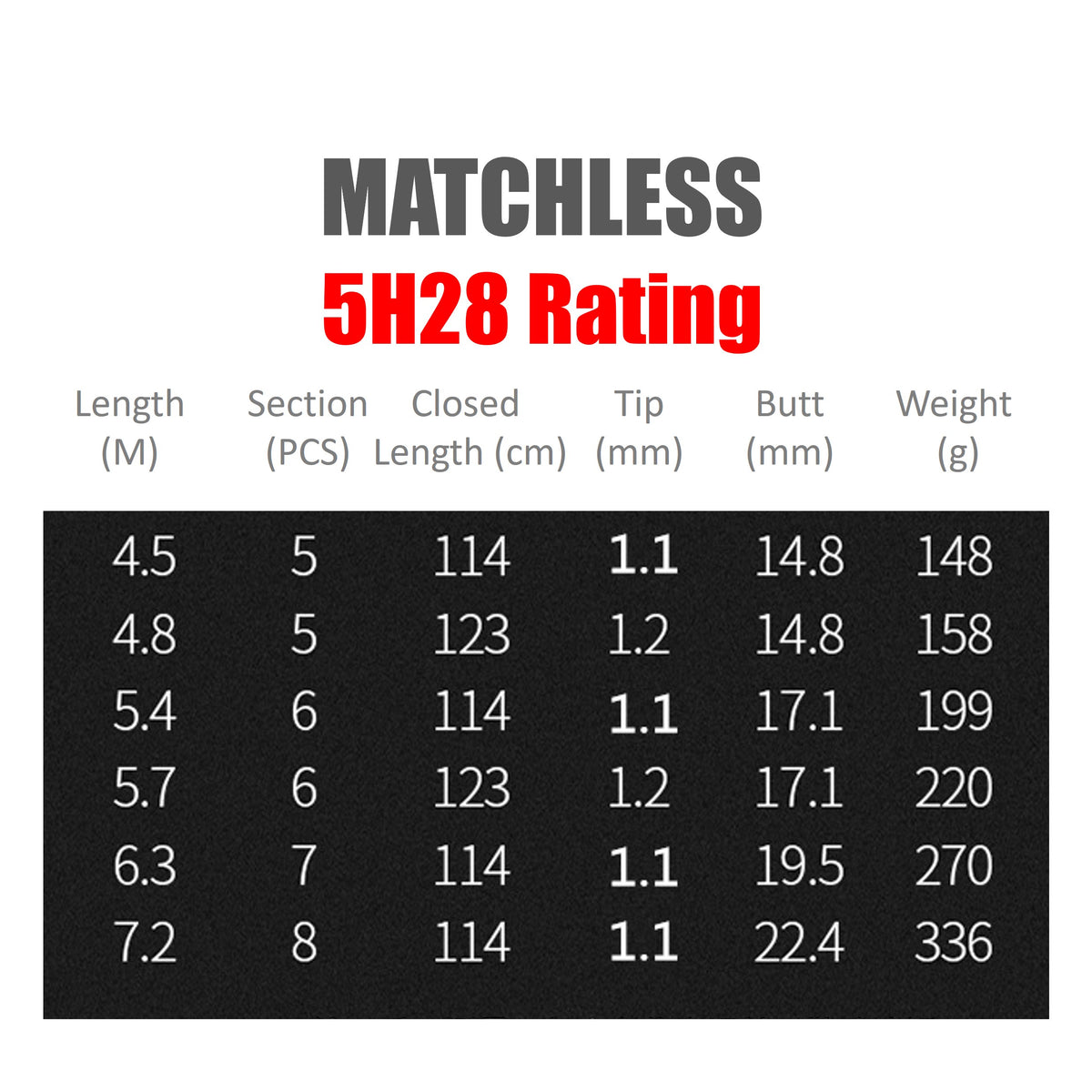 Matchless Break Rod Matchless Pole Rod 5H28 Rating PR015 – WBQ Tackle supplies