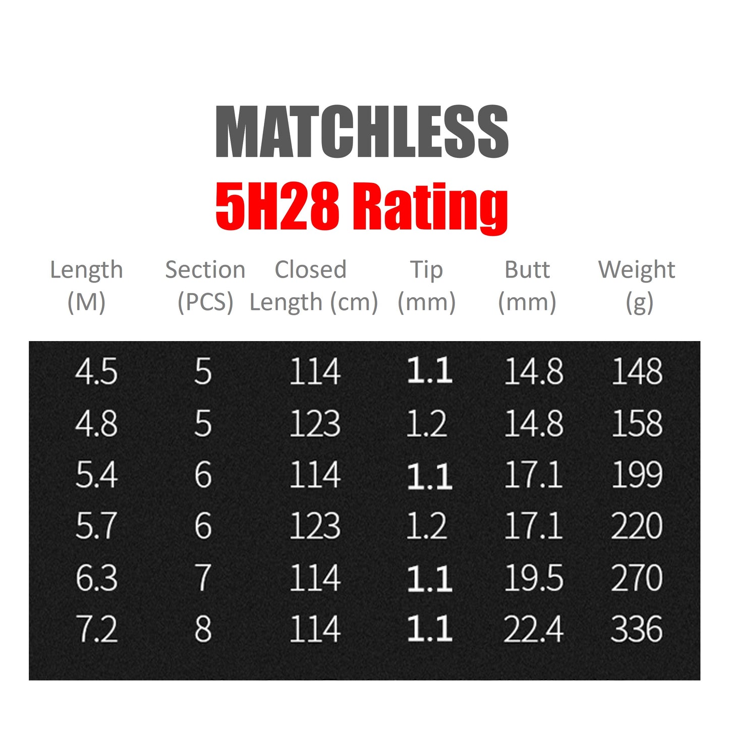 Matchless Pole Rod 5H28 Rating PR015