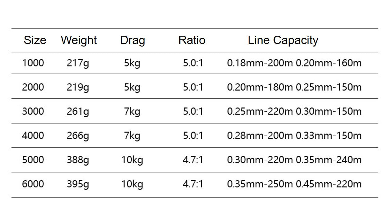 KD Spinning reel SPR001