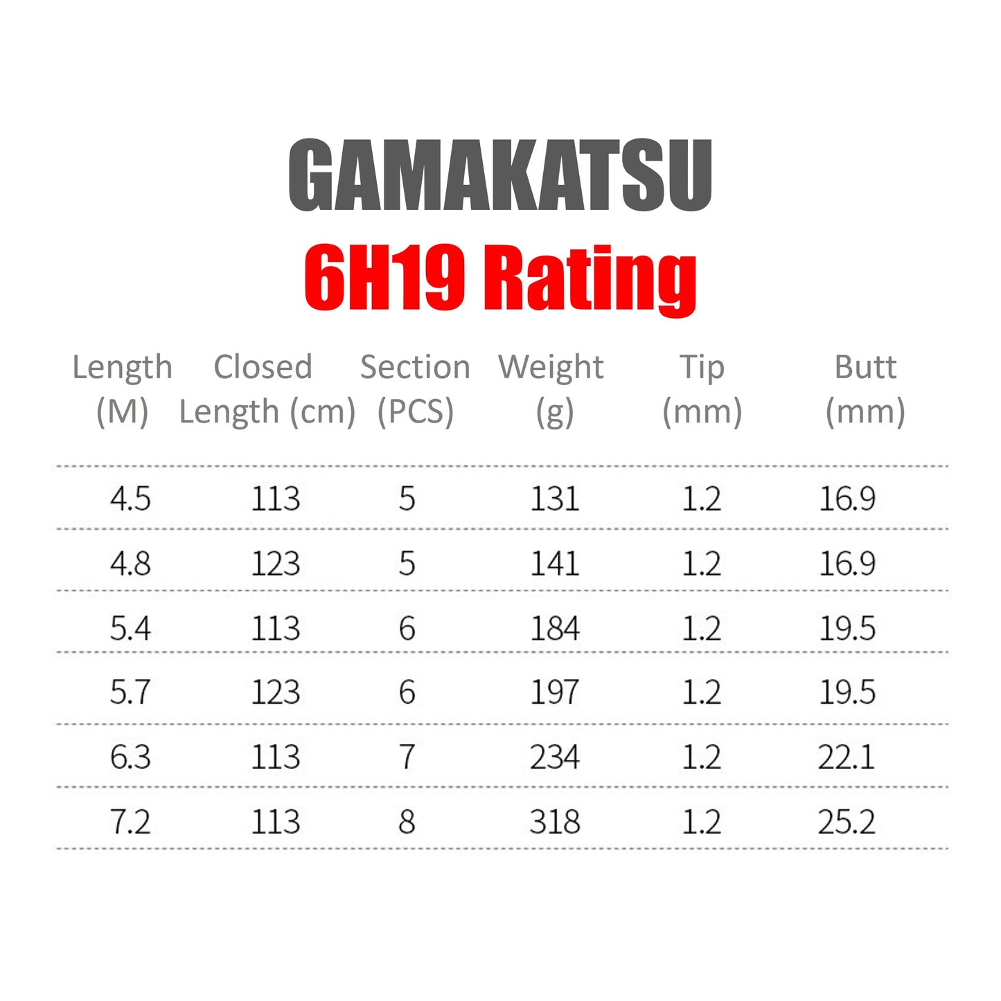 GAMAKATSU Pole Rod 6H19 Rating PR014