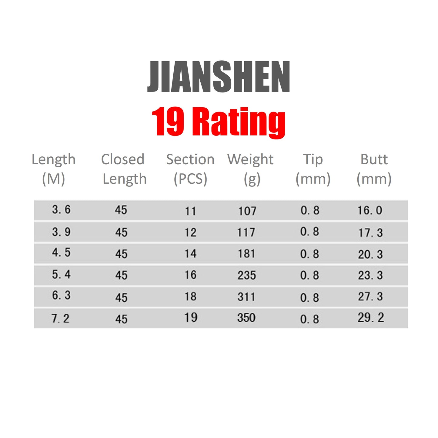 JianShen Pole Rod 19 Rating PR008