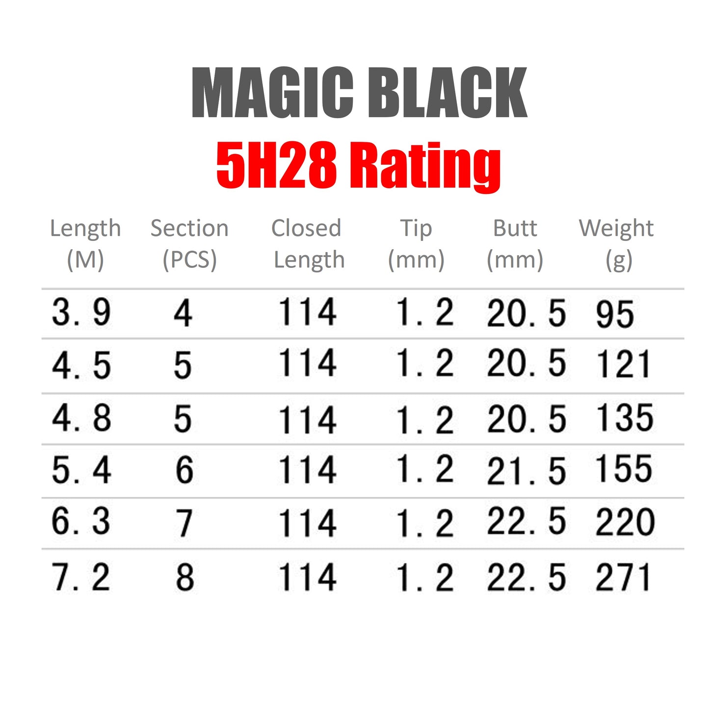 Magic Black Pole Rod 5H28 Rating PR005