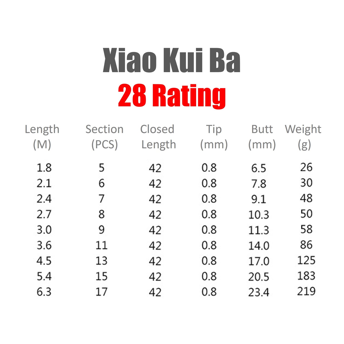Xiao Kuiba Pole Rod 28 Rating PR010