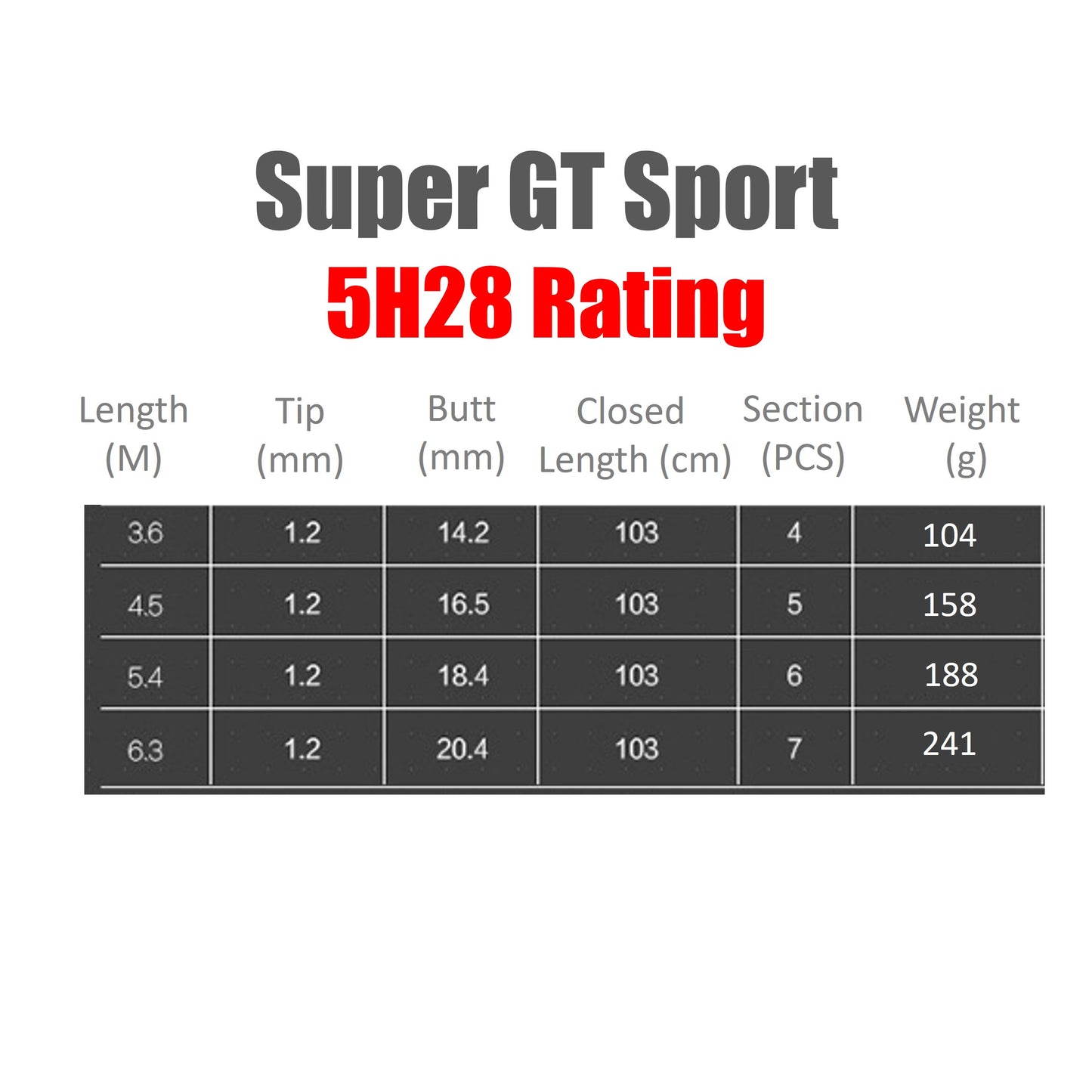 Super GT Sport Pole Rod 5H28 Rating PR011