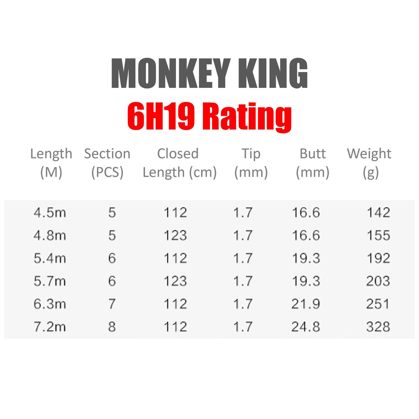 Monkey King Pole Rod 6H19 Rating PR013