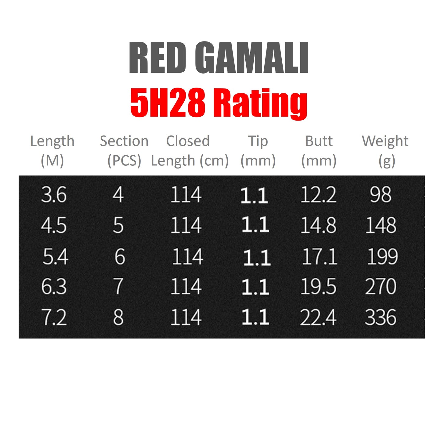 RED GAMALI Pole Rod 5H28 Rating PR016