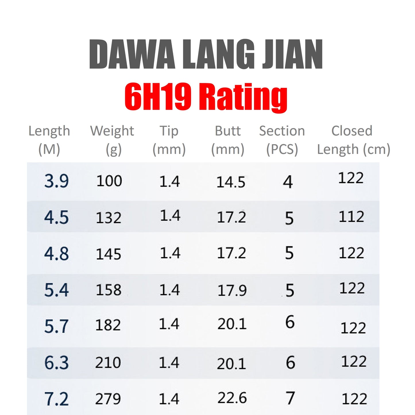 DAWA Lang Jian Pole Rod 6H19 Rating PR019